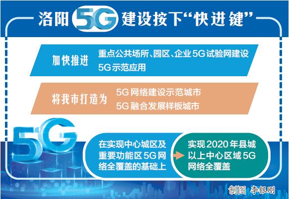 洛阳市积极融合开展5G创新应用 以信息化赋能千行百业